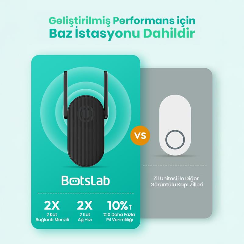 Botslab R810 Video Doorbell