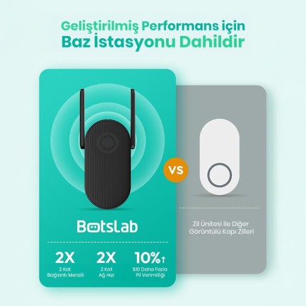 Botslab R810 Video Doorbell - Thumbnail