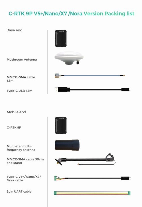 CUAV C-RTK 9P RTK GNSS (Sky and Ground V5+V7 Versiyon)