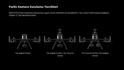 DJI Zenmuse H20T Termal Kamera - Dörtlü Sensör Çözümü - Zoom Wide LRF Termal - Thumbnail