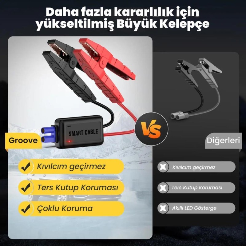 GROOVE F11 15800mAh 2000A Akü Takviye Cihazı Taşınabilir Jump Starter (Powerbank+Led Lamba+LCD Ekran)