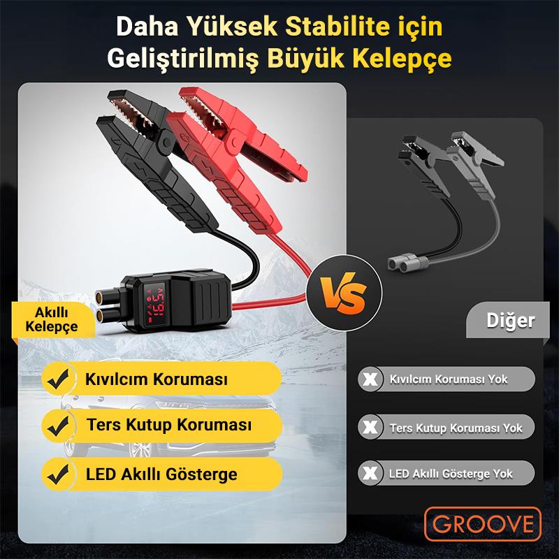 GROOVE HCB002 24400mAh 3000A Akü Takviye Cihazı +Lastik Şişirme Kompresörlü Taşınabilir Jump Starter (Kompresör+Powerbank+Led Lamba+LCD Ekran)