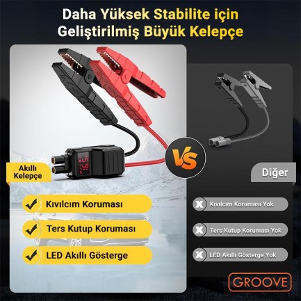 GROOVE HCB002 24400mAh 3000A Akü Takviye Cihazı +Lastik Şişirme Kompresörlü Taşınabilir Jump Starter (Kompresör+Powerbank+Led Lamba+LCD Ekran) - Thumbnail
