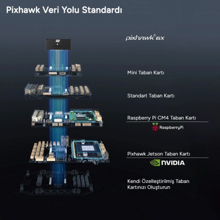 Holybro Pixhawk 6X (ICM-45686) Standard v2B Uçuş Kontrol Kartı + PM02D Power Module - Thumbnail