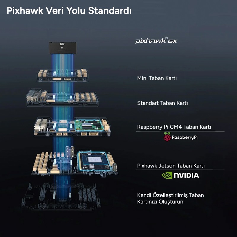 Holybro Pixhawk 6X (ICM-45686) Uçuş Kontrol Kartı
