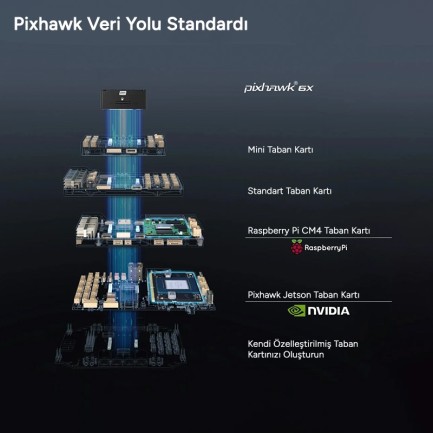 Holybro Pixhawk 6X Pro Uçuş Kontrol Kartı - Thumbnail