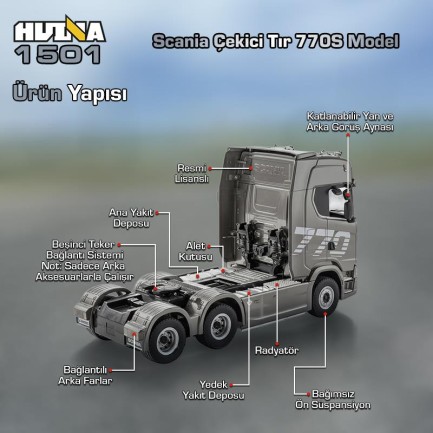 HUINA 1501 Scania 770S 1/18 19CH Çekici Tır Kamyon Profesyonel Uzaktan Kumandalı İş Makinesi İnşaat Aracı Hauler Truck Gri - Sesli ve Işıklı - Thumbnail