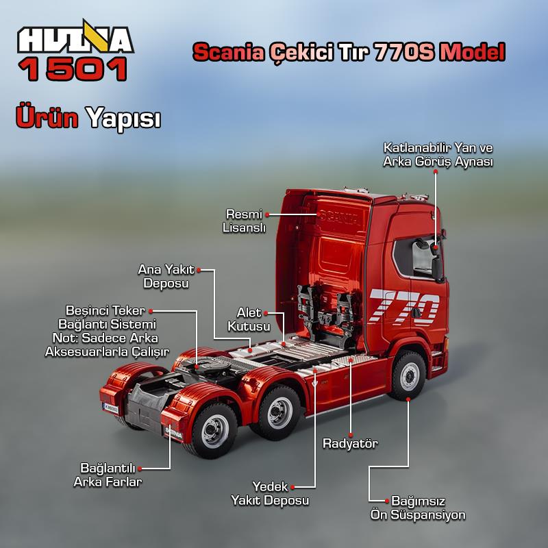 HUINA 1501 770S 1/18 19CH Tır Scania Uzaktan Kumandalı İş Makinesi Kırmızı