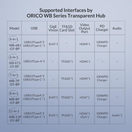 ORICO-6 in 1 Type-C Multifunctional Docking Station (RJ45) - Thumbnail