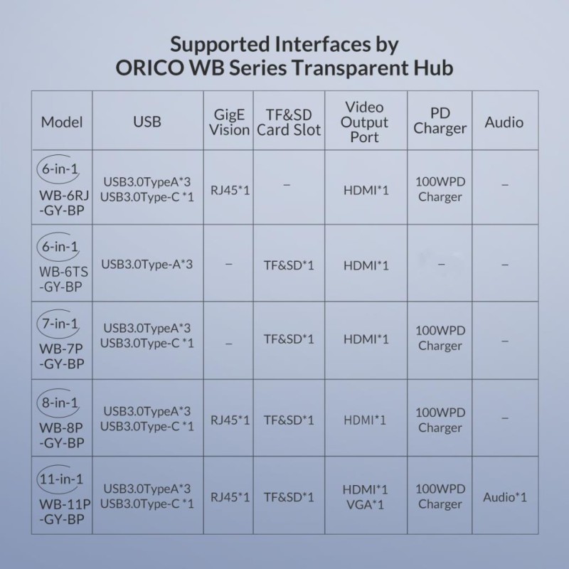 ORICO-6 in 1 Type-C Multifunctional Docking Station (RJ45)