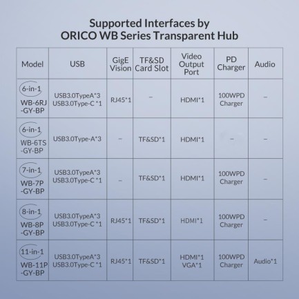 ORICO-6 in 1 Type-C Multifunctional Docking Station (TF/SD) - Thumbnail