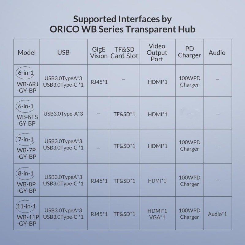 ORICO-6 in 1 Type-C Multifunctional Docking Station (TF/SD)
