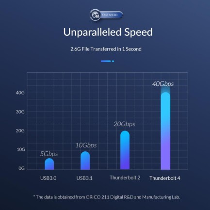 ORICO-Thunderbolt 4 Data Cable 2m - Thumbnail