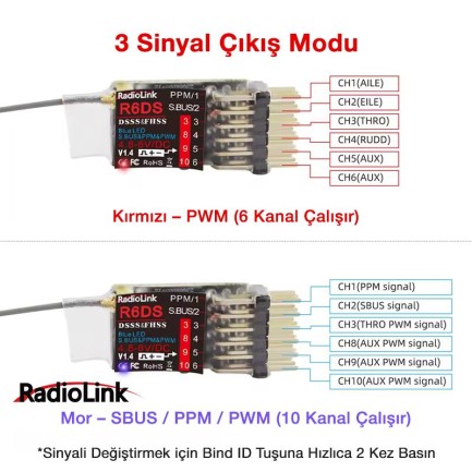 Radiolink R6DS 10 Kanal Uzaktan Kumanda Alıcısı Receiver PWM+PPM&S-BUS (AT9&AT9S&AT10&AT10II İle Uyumludur) - Thumbnail