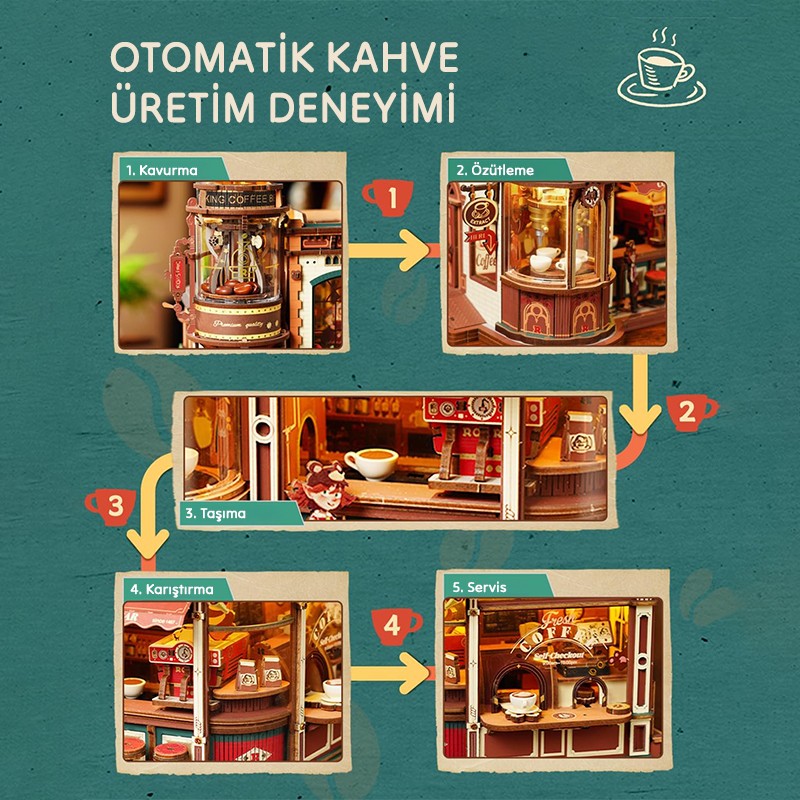 ROKR EAB02 Dream Coffee Factory 3D Wooden Puzzle
