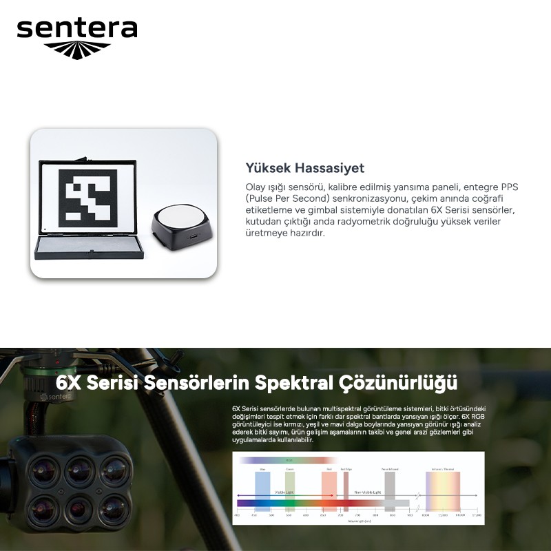 Sentera 6X Multispectral Sensor Drone İçin Kamera IF800/IF1200/FREEFLY ASTRO/M400/M350/M300/CUSTOM INTEGRATION