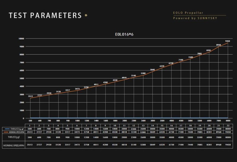 SunnySky EOLO 16x6 Inch Karbon Fiber & Nylon Reinforced UAV Drone Multikopter Multirotor Katlanabilir Pervane Seti ( 1xCW + 1xCCW )