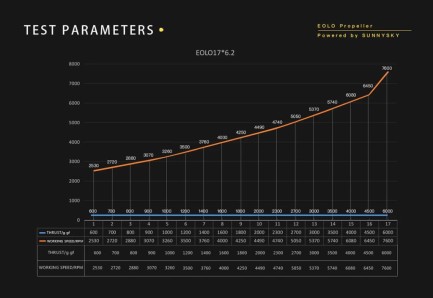 SunnySky EOLO 17x6.2 Inch Karbon Fiber & Nylon Reinforced UAV Drone Multikopter Multirotor Katlanabilir Pervane Seti ( 1xCW + 1xCCW ) - Thumbnail