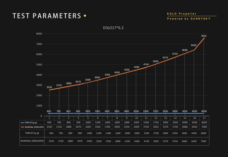 SunnySky EOLO 17x6.2 Inch Karbon Fiber & Nylon Reinforced UAV Drone Multikopter Multirotor Katlanabilir Pervane Seti ( 1xCW + 1xCCW )