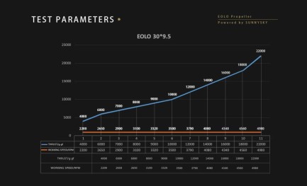 SunnySky EOLO 30x9.5 Inch Karbon Fiber Reinforced UAV Drone Multikopter Multirotor Katlanabilir Pervane Seti ( 1xCW + 1xCCW ) - Thumbnail