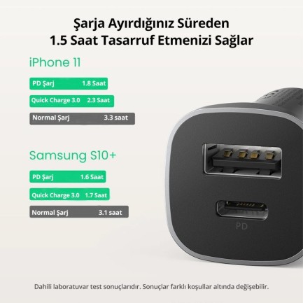 Ugreen 18W Type-C PD 4.0 ve QC 3.0 USB Hızlı Araç Şarj Cihazı - Thumbnail