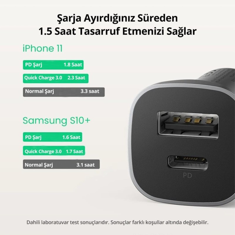 Ugreen 18W Type-C PD 4.0 ve QC 3.0 USB Hızlı Araç Şarj Cihazı