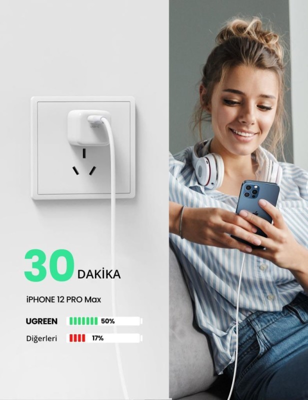 Ugreen 20W USB-C Mini PD Hızlı Şarj Cihazı Beyaz