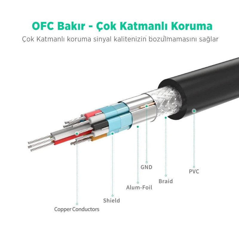 Ugreen 4K HDMI Dişi Erkek Uzatma Kablosu 1 Metre