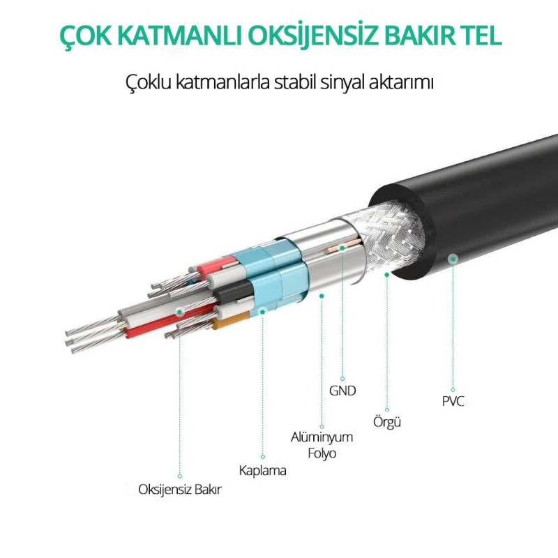 Ugreen 4K HDMI Dişi Erkek Uzatma Kablosu 2 Metre