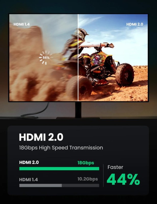 Ugreen 4K HDMI Örgülü Görüntü Ve Ses Aktarma Kablosu 1 Metre