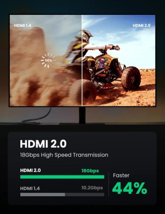 Ugreen 4K HDMI Örgülü Görüntü Ve Ses Aktarma Kablosu 2 Metre - Thumbnail