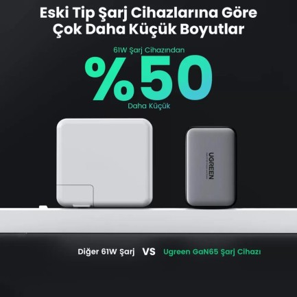 Ugreen 65W USB Type-C QC 4.0 PD 3.0 GanX 3 Portlu Hızlı Şarj Cihazı - Thumbnail