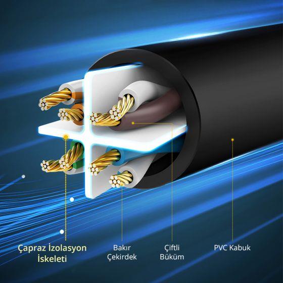 Ugreen CAT6 1000Mbps Ethernet Kablosu 1 Metre