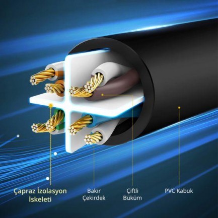 Ugreen CAT6 1000Mbps Ethernet Kablosu 10 Metre - Thumbnail