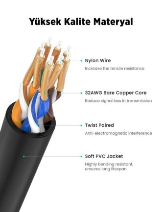 Ugreen Cat6A Slim 10Gbps Ethernet Kablosu 1 Metre - Thumbnail