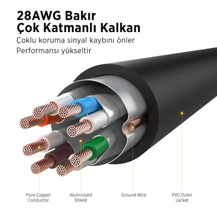 Ugreen CAT7 F/FTP Ethernet Kablosu 10 Metre - Thumbnail