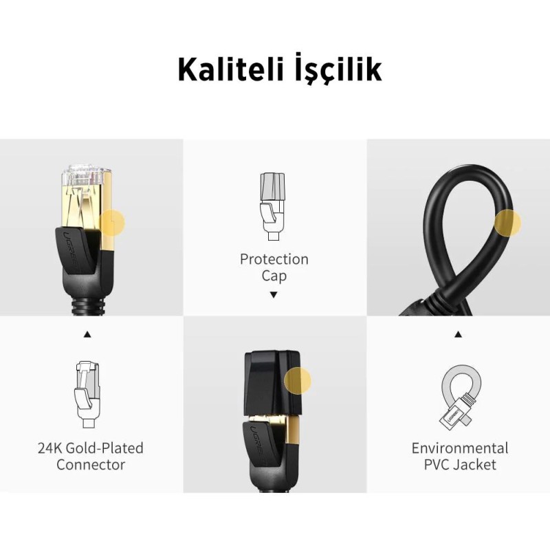 Ugreen CAT7 F/FTP Ethernet Kablosu 10 Metre