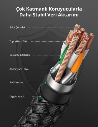 Ugreen Cat8 25Gbps 2000Mhz Örgülü Ethernet Kablosu 1 Metre - Thumbnail