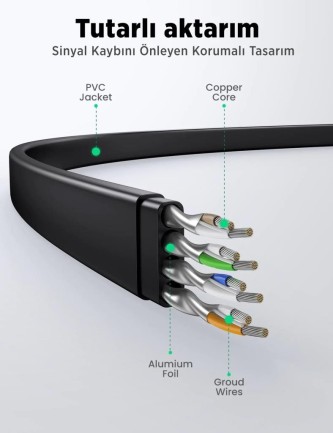 Ugreen CAT8 40Gbps U/FTP Flat RJ45 Ethernet Ağ Kablosu 1 Metre - Thumbnail