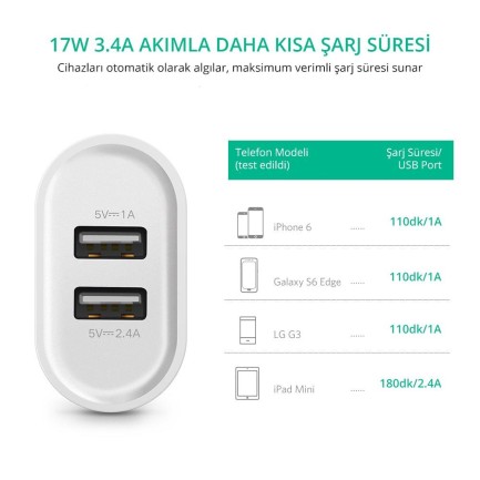 Ugreen Çift USB Çıkışlı Akıllı Şarj Cihazı Beyaz - Thumbnail