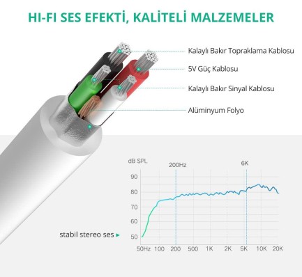 Ugreen Harici 3.5mm USB Ses Kartı Beyaz - Thumbnail