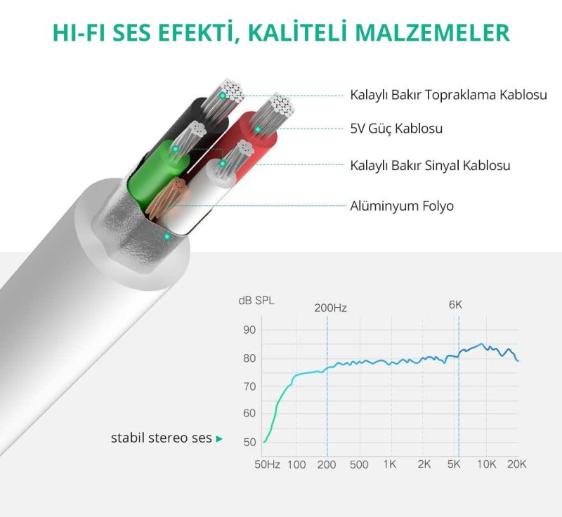 Ugreen Harici 3.5mm USB Ses Kartı Beyaz