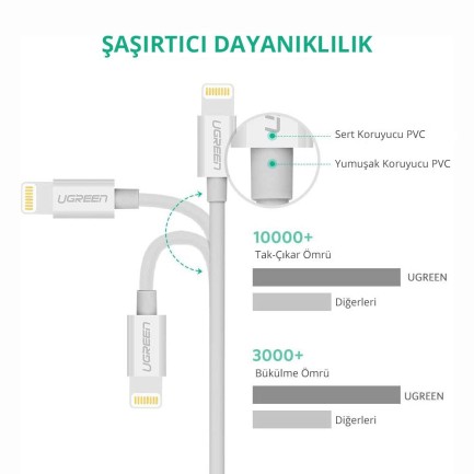 Ugreen iPhone iOS Şarj ve Data Kablosu MFİ Sertifikalı Beyaz 1 Metre - Thumbnail