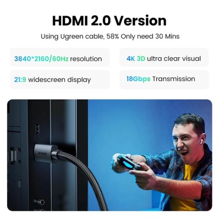 Ugreen Örgülü HDMI 2.0 4K 60Hz Görüntü Aktarım Kablosu 1 Metre - Thumbnail