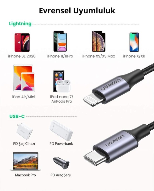 Ugreen Örgülü Type-C to Lightning iPhone Hızlı Şarj Kablosu Siyah 1 Metre