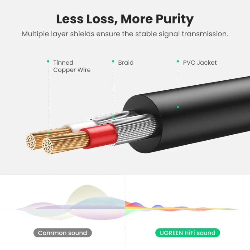 Ugreen RCA 3.5mm AUX Ses Kablosu 1 Metre