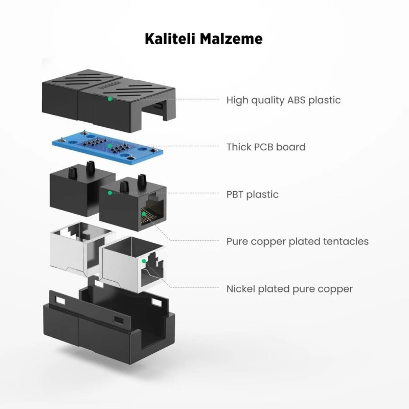 Ugreen RJ45 Cat6 Cat7 Cat8 Ethernet Kablo Uzatma Aparatı Beyaz