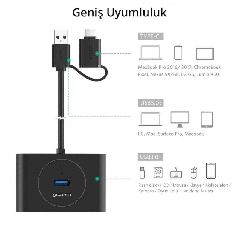 Ugreen Type-C 4 Portlu USB 3.0 Hub Çoklayıcı