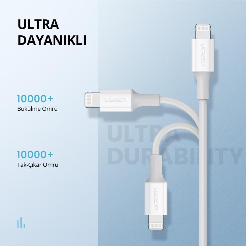 Ugreen Type-C Lightning iPhone Hızlı Şarj Kablosu 1 Metre