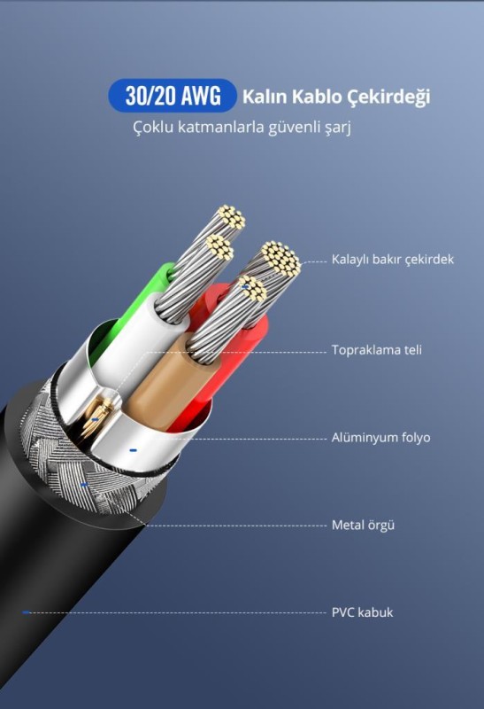 Ugreen Type-C to Type-C 3A Hızlı Data ve Şarj Kablosu 1 Metre